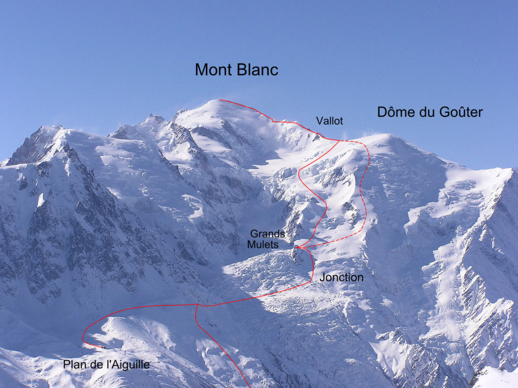 Itinéraire des Grands Mulets (en pointillé le passage par l'arête Nord du Dôme du Goûter)