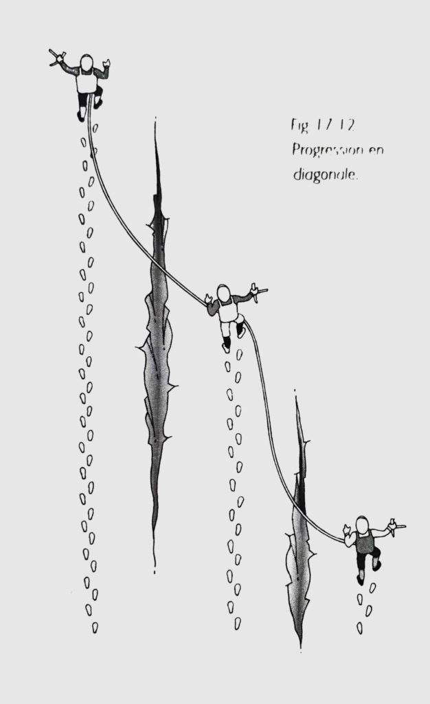 Progression en diagonale, parallèlement aux crevasses