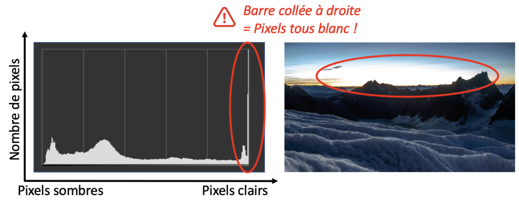 Explication photo surexposee histogramme