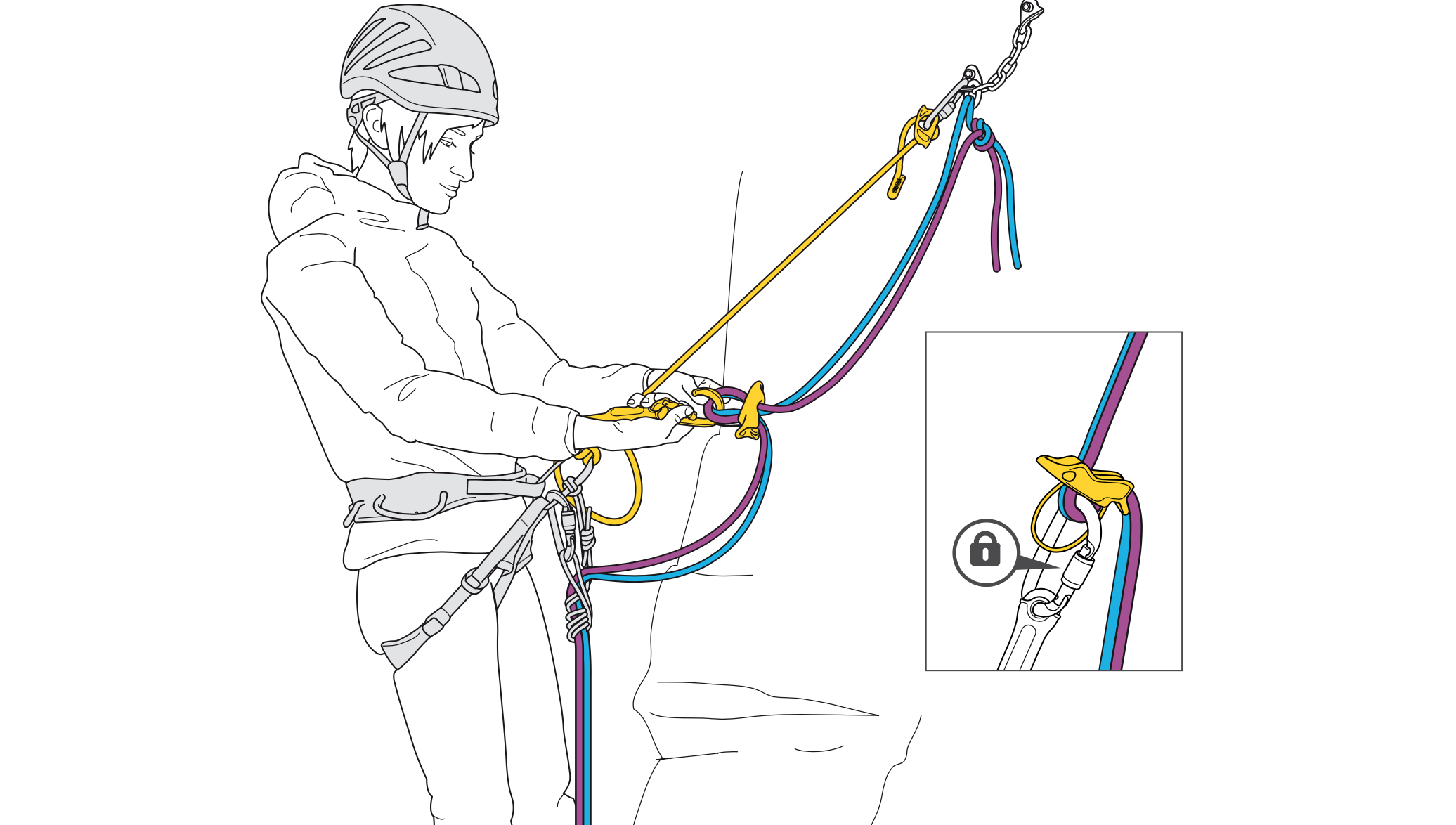 Регулируемый ус самостраховки Petzl. Спусковое устройство Реверсо. Страховочно-спусковое устройство Petzl Reverso. Промальп Petzl.