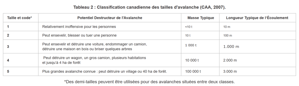 Tableau 2 : Classification canadienne des tailles d'avalanche (CAA, 2007).